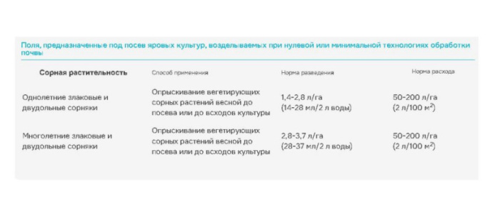 Торнадо Экстра Профи 1000л флакон защита от всех видов сорняков Avgust