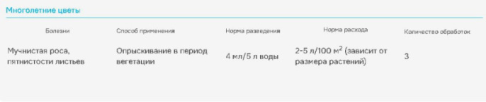 Ракурс   4мл ампула от болезней хвойных растений Avgust