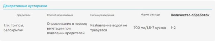 Цветолюкс Бау 700мл от тли, трипсов, белокрылки на цветочно-декоративных культурах Avgust
