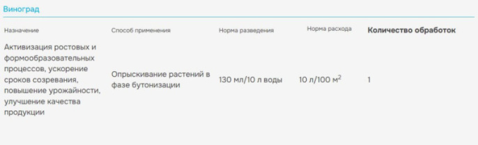 Янтарин Профи 1л флакон природный стимулятор роста и развития для всех культур на основе янтарной кислоты Avgust
