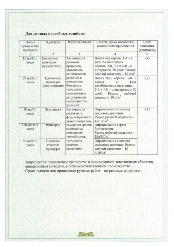 Янтарин 100мл флакон природный стимулятор роста и развития для всех культур на основе янтарной кислоты Avgust