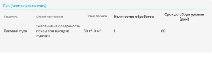 Мухоед 25г от почвенных вредителей Avgust