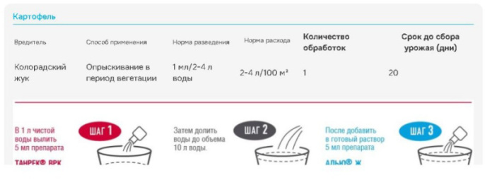 Танрек Плюс (+ Адью) 10мл+10мл от колорадского жука Avgust