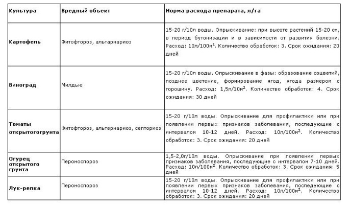 Хомоксил 10г от комплекса болезней растений Доктор Грин