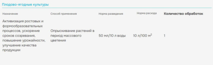 Янтарин Профи 1л флакон природный стимулятор роста и развития для всех культур на основе янтарной кислоты Avgust