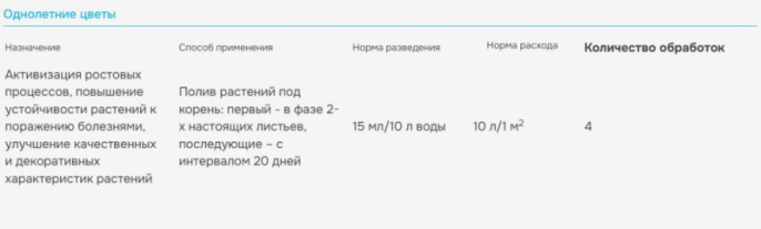Янтарин Профи 1л флакон природный стимулятор роста и развития для всех культур на основе янтарной кислоты Avgust
