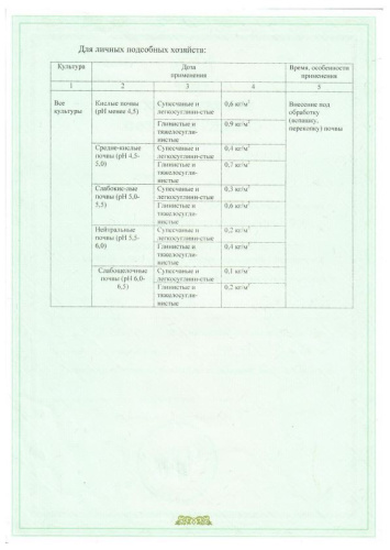 Известь негашеная Гуми  2кг БашИнком
