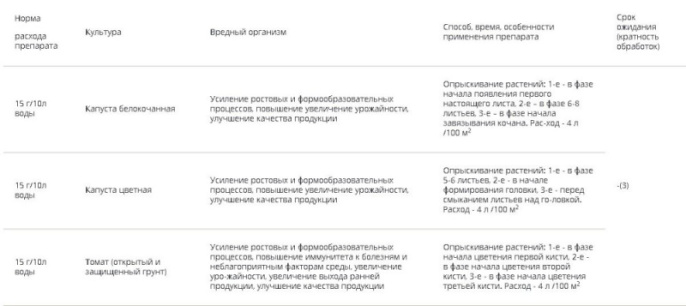 Бутон  2г стимулирует образование завязи и рост плодов Грин Бэлт 01-471/01-989