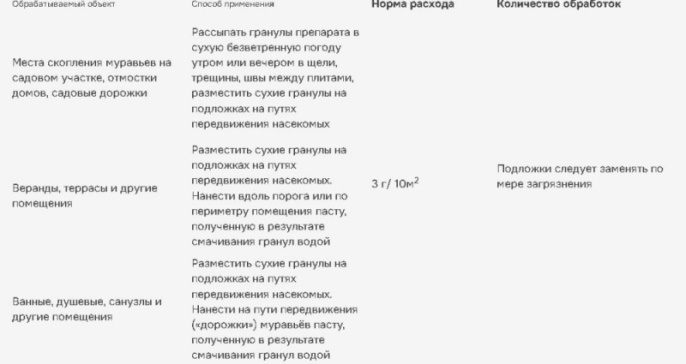 Муравьед Супер  50г от всех видов домовых и садовых муравьев Avgust