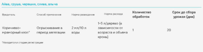 Батрайдер 50мл флакон от комплекса вредителей Avgust