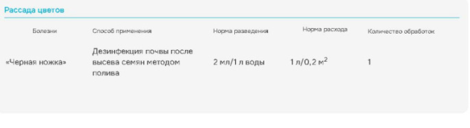 Здоровая земля 50мл для дезинфекции грунта Avgust