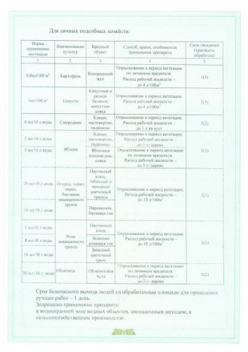Фитоверм Форте Био 4мл ампула от тли, клещей, трипс Зеленая Аптека Садовода