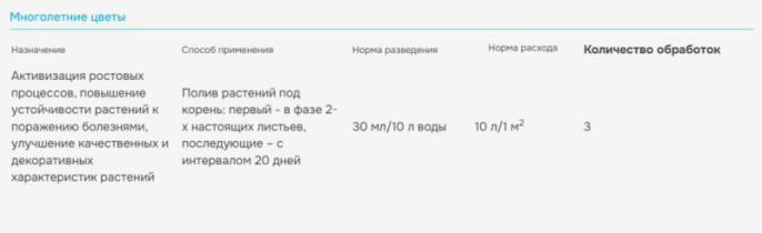 Янтарин 100мл флакон природный стимулятор роста и развития для всех культур на основе янтарной кислоты Avgust
