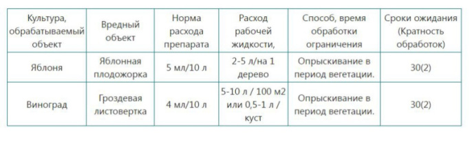 Юнона 5мл ампула защита садов и виноградников от чешуекрылых вредителей Щелково Агрохим