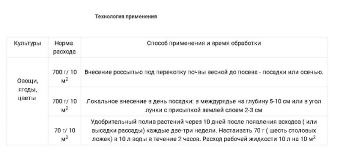 Гуми-Оми универсальное 0,7кг БашИнком