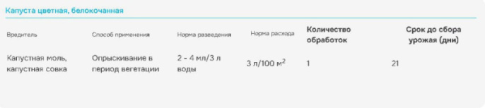 Скарабей 10мл флакон от колорадского жука и гусениц Avgust