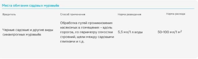 Муравьед 55мл флакон от садовых муравьев Avgust