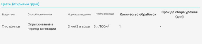 Батрайдер 50мл флакон от комплекса вредителей Avgust