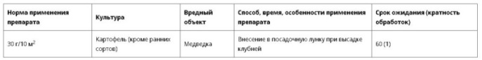 Разряд 200г гранулы от медведки Ортон 07-002