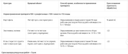 Бордоская смесь 100г от парши, пятнистости, курчавости Грин Бэлт 01-140