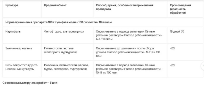 Бордоская смесь 100г от парши, пятнистости, курчавости Грин Бэлт 01-140