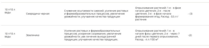 Бутон  2г стимулирует образование завязи и рост плодов Грин Бэлт 01-471/01-989