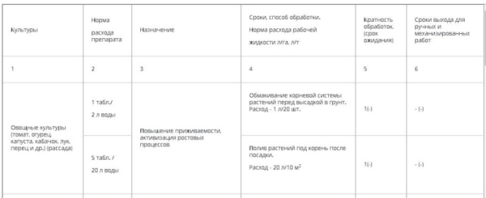 Гетероауксин 2 капсулы стимулятор роста корней Грин Бэлт 01-807