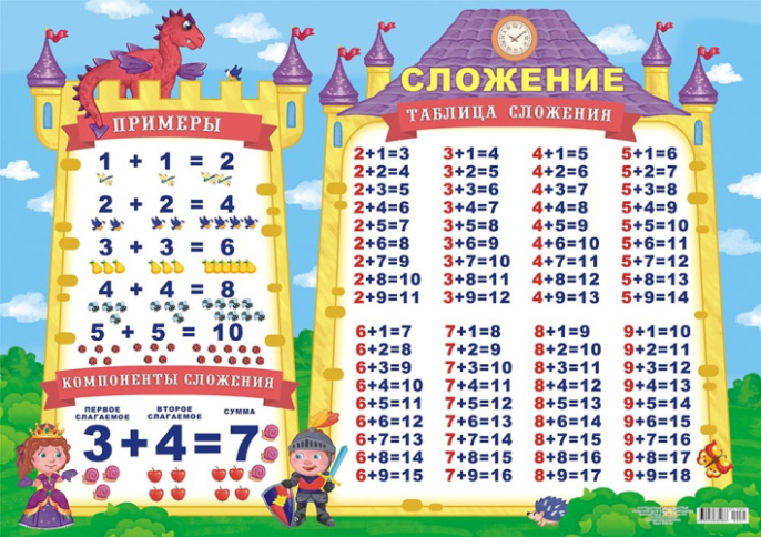 Плакат А2 Таблица сложения ПОК-071