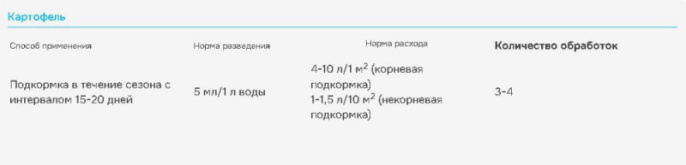 Аминозол  5мл ампула комплекс аминокислот для повышения урожайности, стимулирования роста и защита от стресса различных культур Avgust