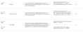 Бутон  2г стимулирует образование завязи и рост плодов Грин Бэлт 01-471/01-989