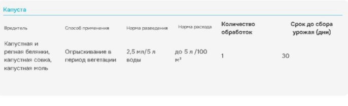 Сэмпай  5мл ампула от комплекса вредителей Avgust