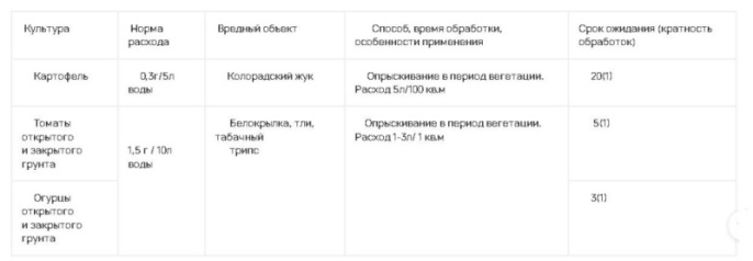Командор Макси 1г от колорадского жука, тли, белокрылки Грин Бэлт 01-623/01-753
