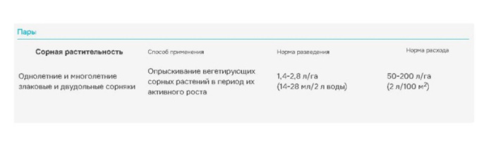 Торнадо Экстра Профи 1000л флакон защита от всех видов сорняков Avgust