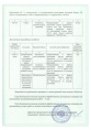 Ракурс   4мл ампула от болезней хвойных растений Avgust