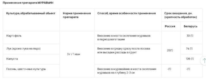 Муравьин 10г от садовых муравьев Грин Бэлт 01-464/01-750