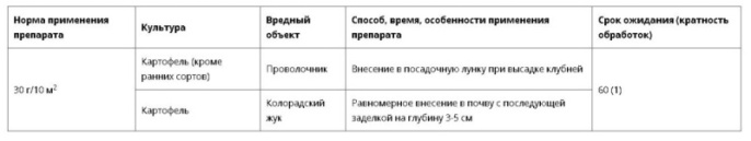 Разряд 200г гранулы от проволочника и колорадского жука Ортон 07-001