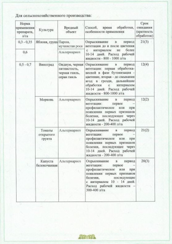 Шриланк 5мл ампула от альтернариоза, парши, мучнистой росы и других болезней Avgust