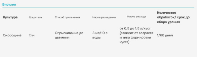 Топаз + Биотлин 10мл + 9мл двойная защита сада Avgust