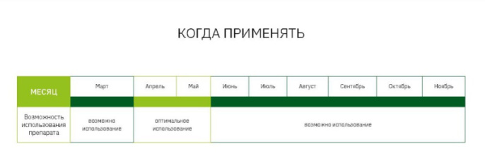 Престиж Топ, КС  60мл флакон для обработки клубней перед посадкой от вредителей и болезней Dacha Group