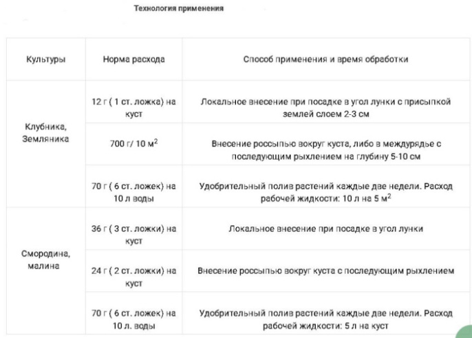 Гуми-Оми для ягодных 0,7кг БашИнком