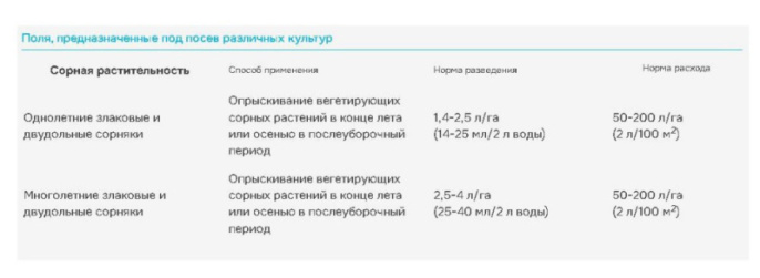 Торнадо Экстра Профи 1000л флакон защита от всех видов сорняков Avgust