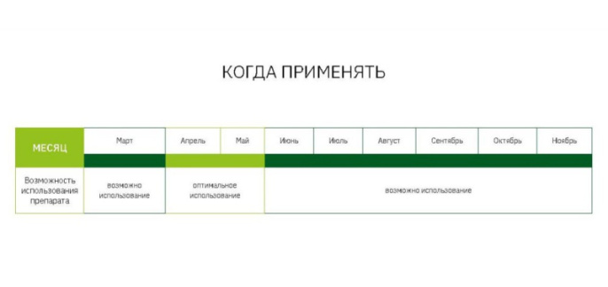 Престиж Топ, КС  20мл (2 х 10мл) для обработки клубней перед посадкой от вредителей и болезней Dacha Group