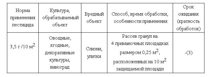 Слизнегон  70г гранулы от улиток и слизней на овощных, ягодных, декоративных культурах и винограде Щелково Агрохим