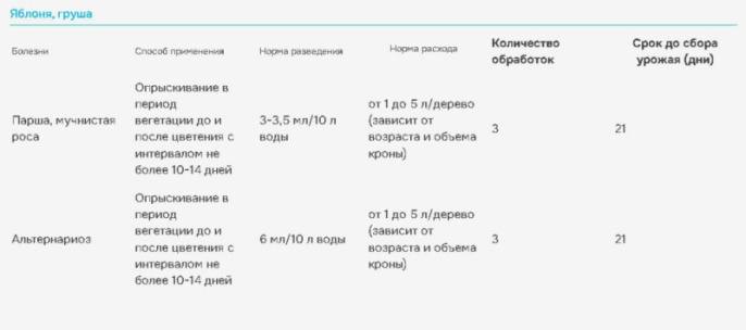 Шриланк 5мл ампула от альтернариоза, парши, мучнистой росы и других болезней Avgust