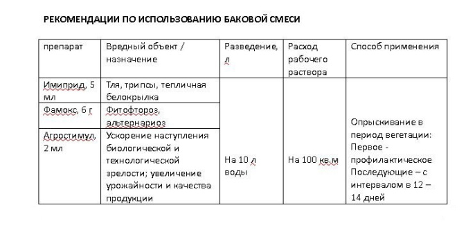 Комбисет Овощи инсекто-фунго-стимулятор (имиприд от тли 5мл, фамокс 6 г,агростимул 2мл), от вредителей и болезней овощей Агрусхим