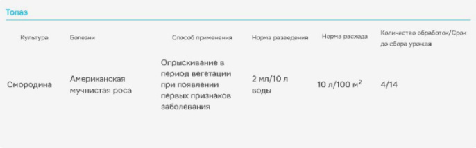 Топаз + Биотлин 10мл + 9мл двойная защита сада Avgust