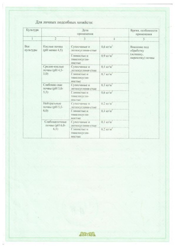 Известь негашеная Гуми 10кг БашИнком