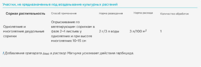 Магнум 4г защита от сорняков Avgust