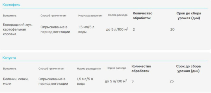 Шарпей 10мл флакон от комплекса вредителей Avgust