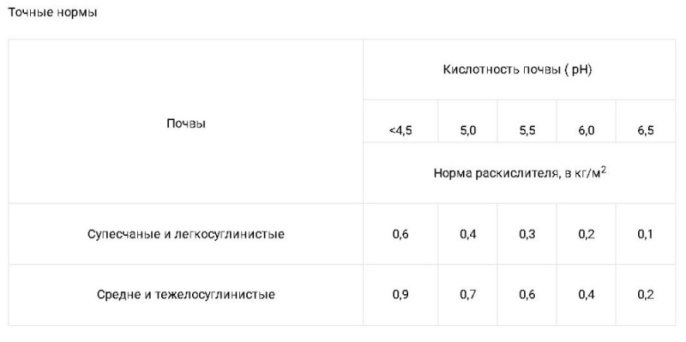 Известь негашеная Гуми  2кг БашИнком